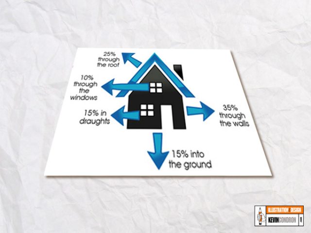 Ryan Building Solutions Diagram