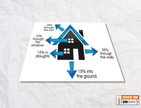 Ryan Building Solutions Diagram