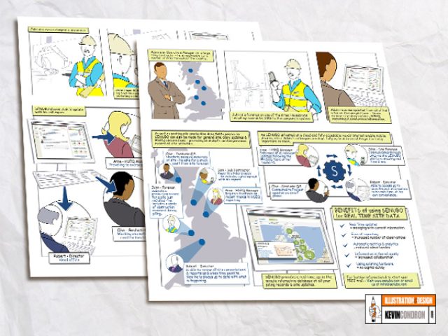 Senubo Storyboards
